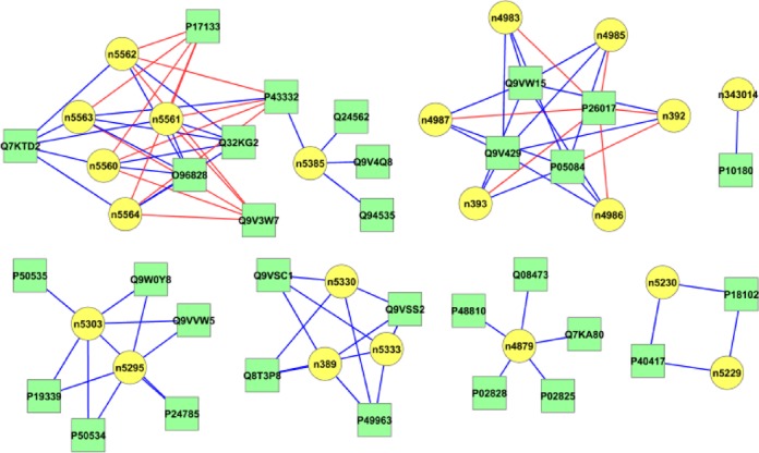 Figure 2.