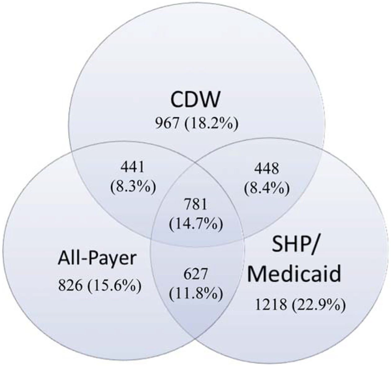 Figure 1.