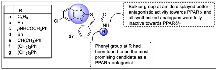 Figure 31