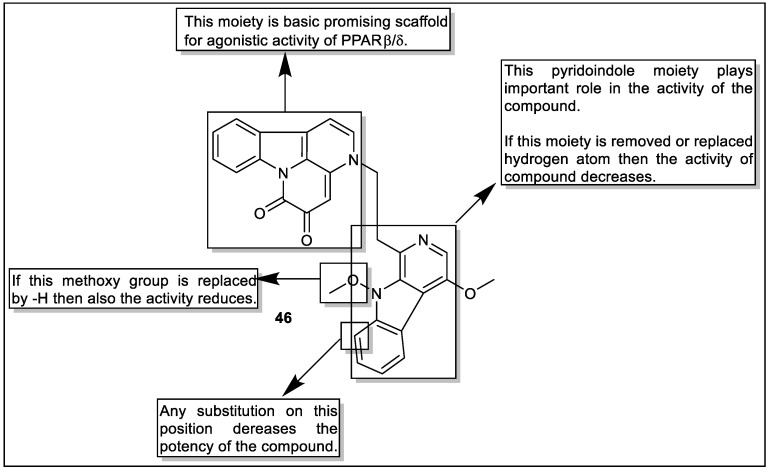 Figure 50
