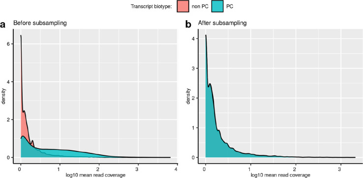 Extended Data Fig 4: