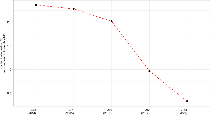 Extended Data Fig. 2: