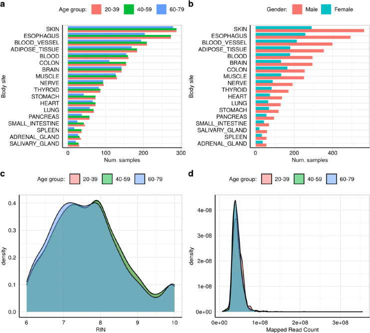 Extensded Data Fig. 7: