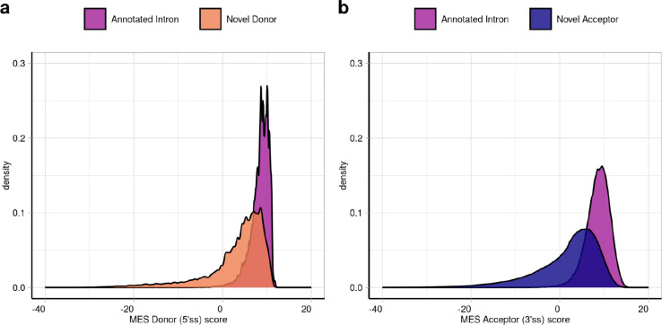 Extended Data Fig 3: