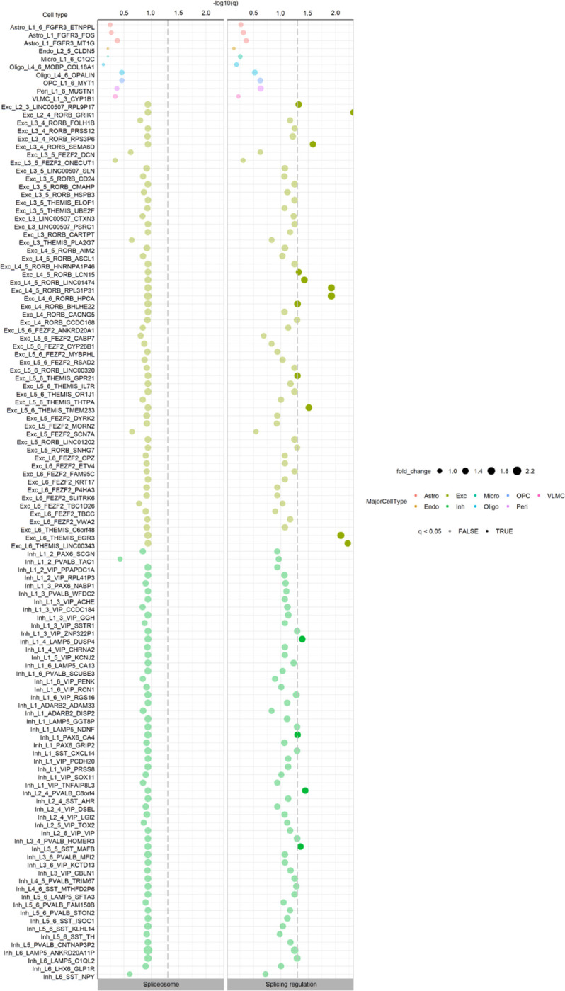 Extended Data Fig. 9: