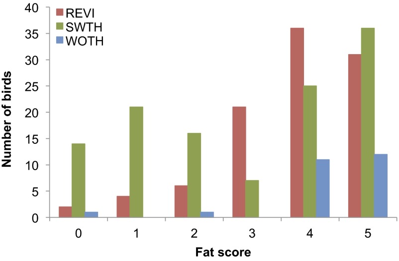 Fig. S5.