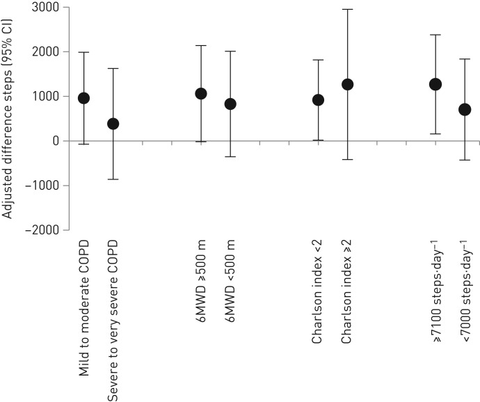 FIGURE 5