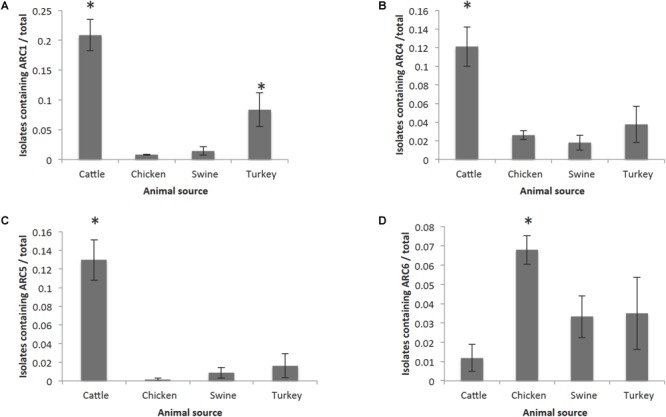 FIGURE 4