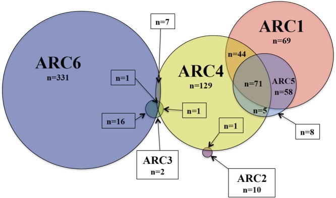 FIGURE 3