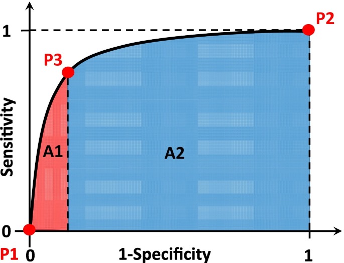 Fig. 5