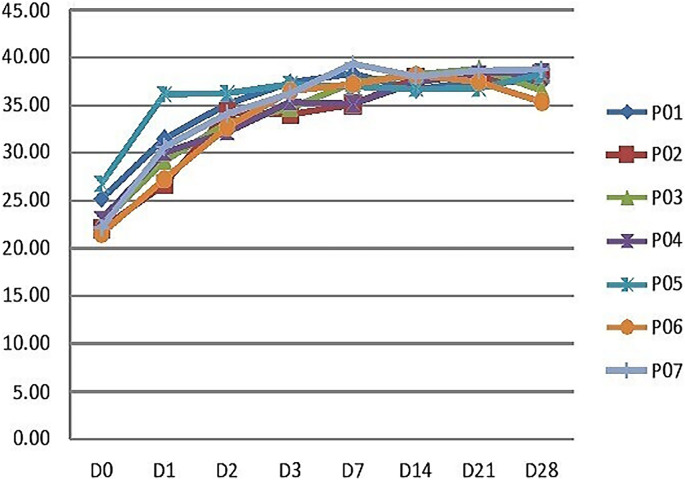 FIG 1