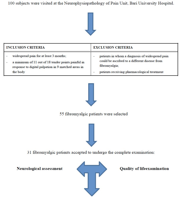 Fig. (1)