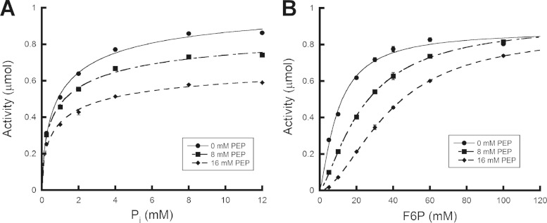 FIG 5