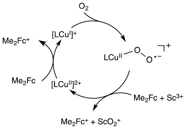 Scheme 3