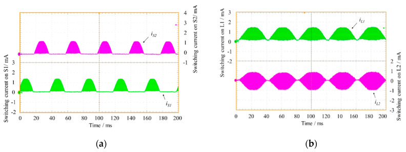 Figure 12