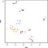 Fig. 15