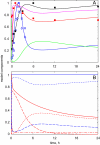 Fig. 4