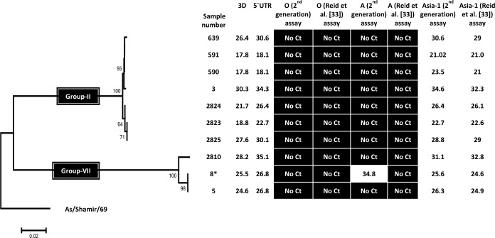 Fig 3