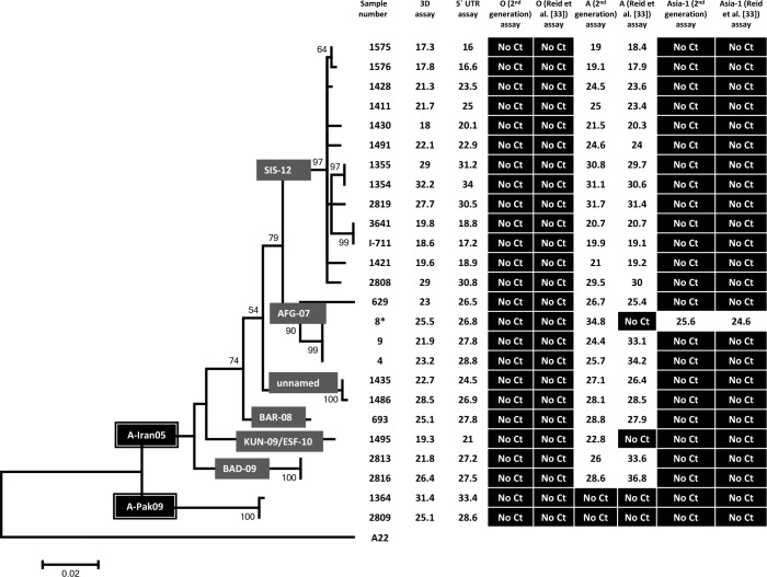 Fig 2