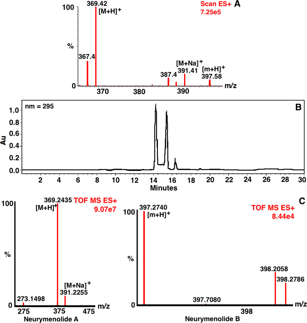 FIG. 3