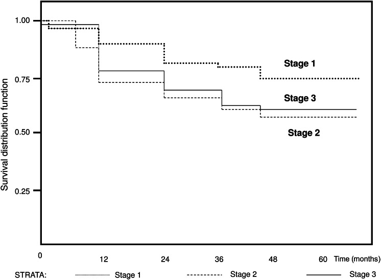 Figure 3: