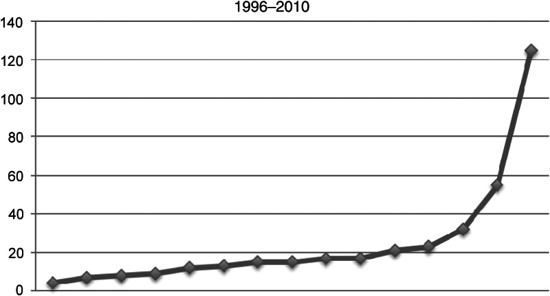 Figure 1: