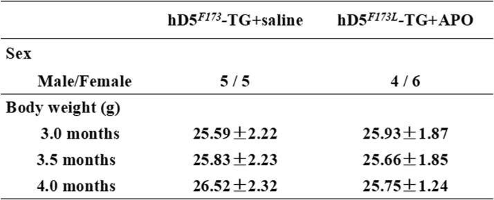 Table S3