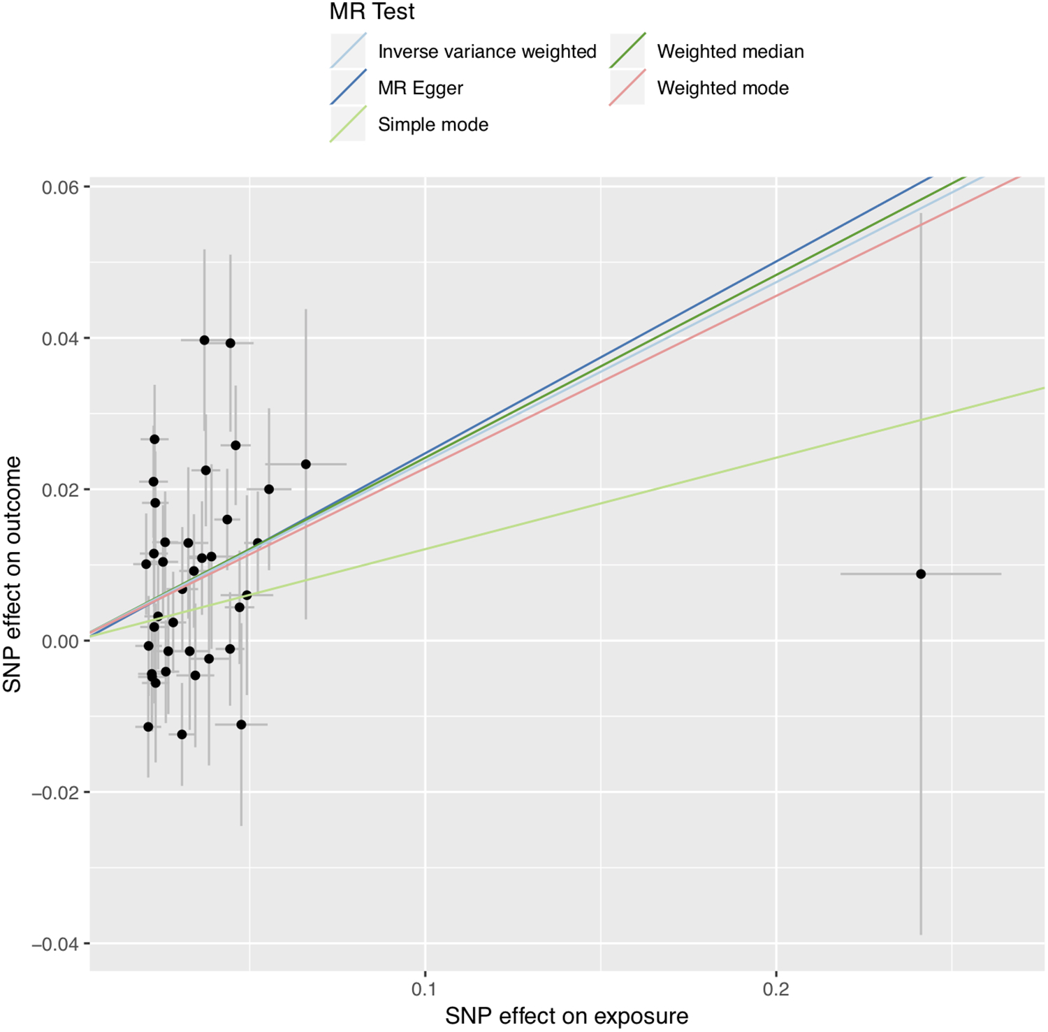 Figure 1: