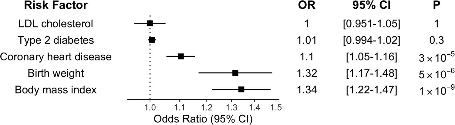 Figure 2: