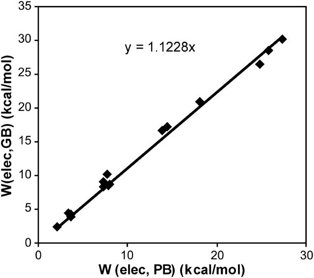 FIGURE 16