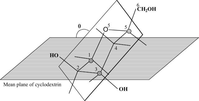 FIGURE 3