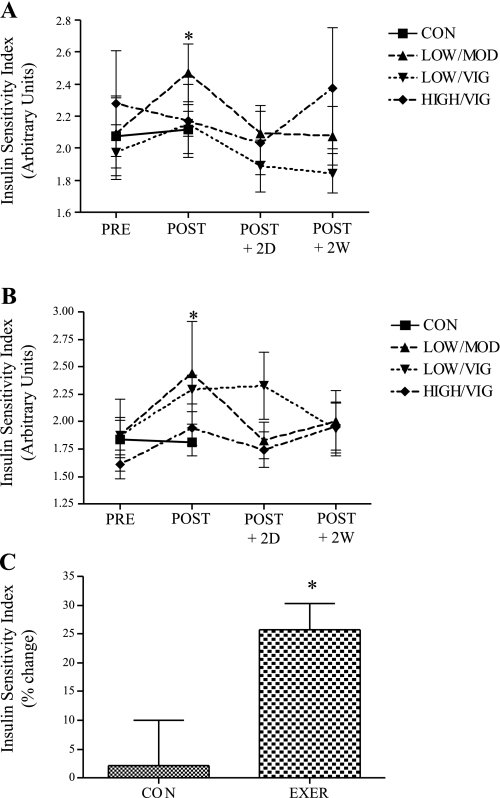 Fig. 9.