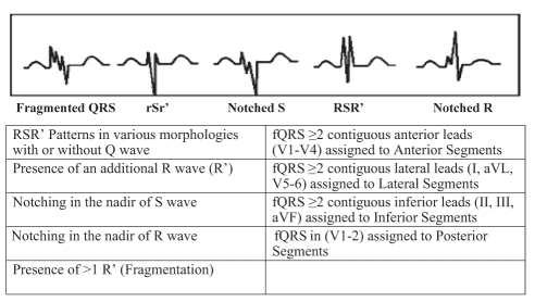 Figure 1)