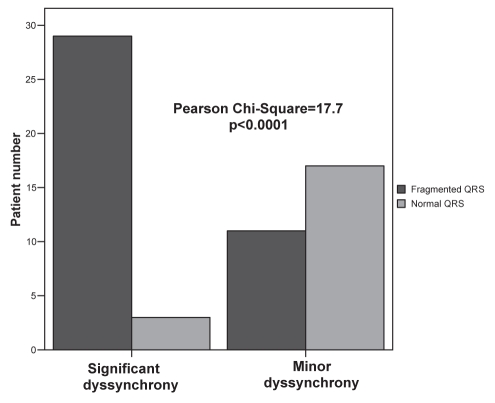 Figure 4)