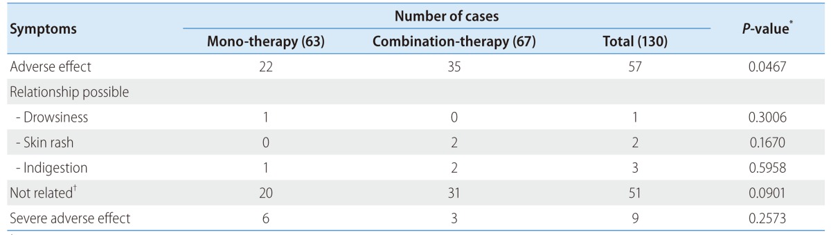 graphic file with name cmh-19-165-i003.jpg