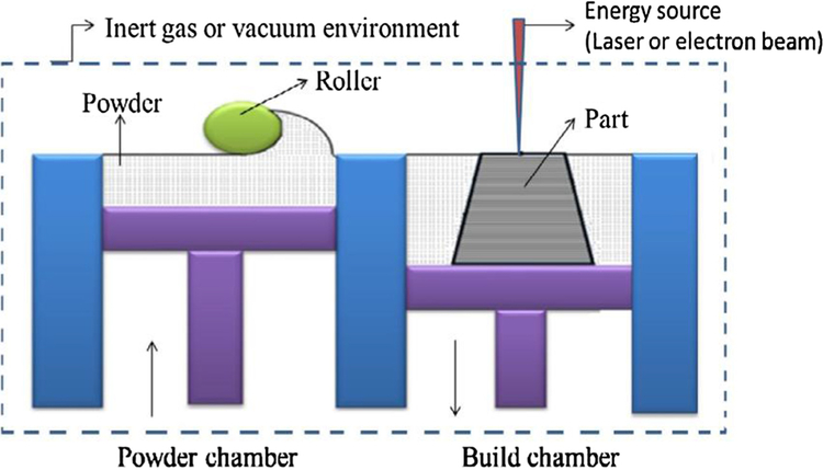 Fig. 11.