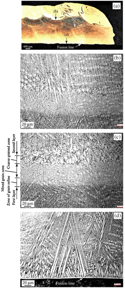 Fig. 30.