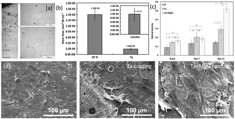 Fig. 28.