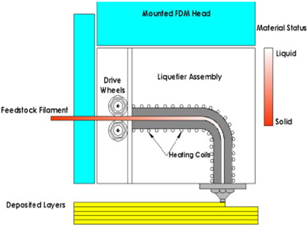 Fig. 8.