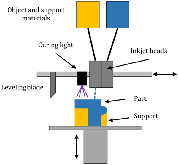 Fig. 10.