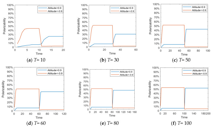 Figure 24