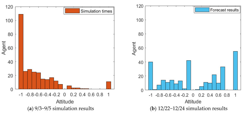 Figure 32