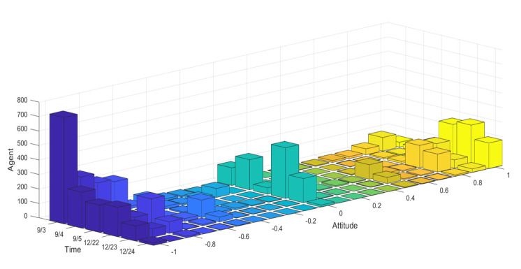 Figure 29