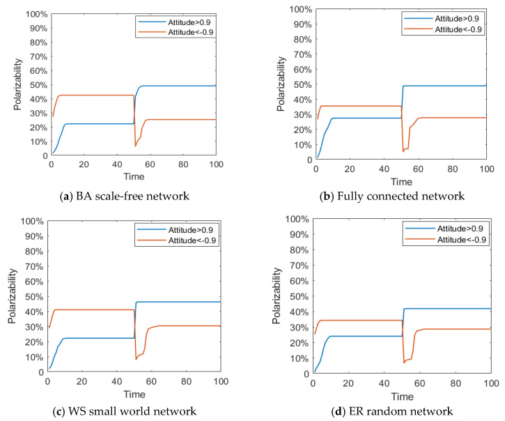 Figure 27