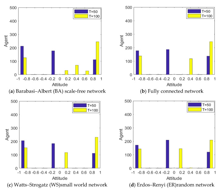 Figure 26