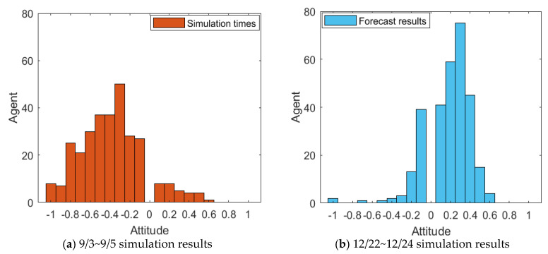 Figure 34