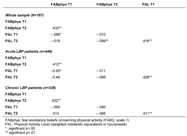 Table 3