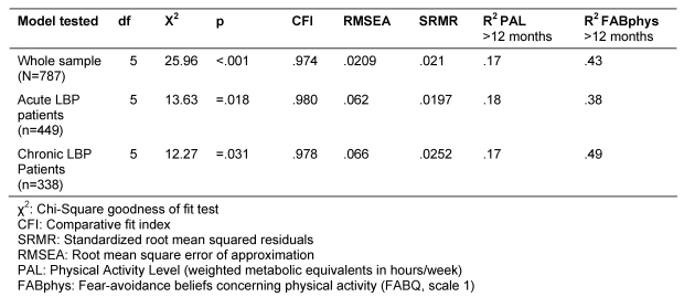 Table 4