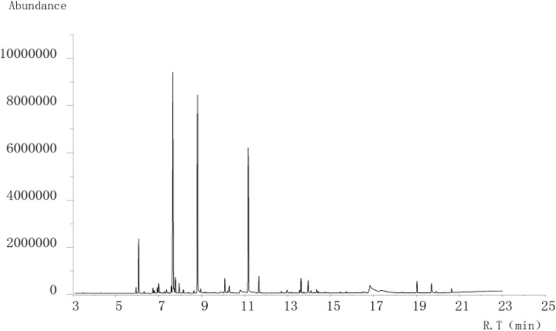 Fig. 5