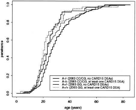 Figure  1